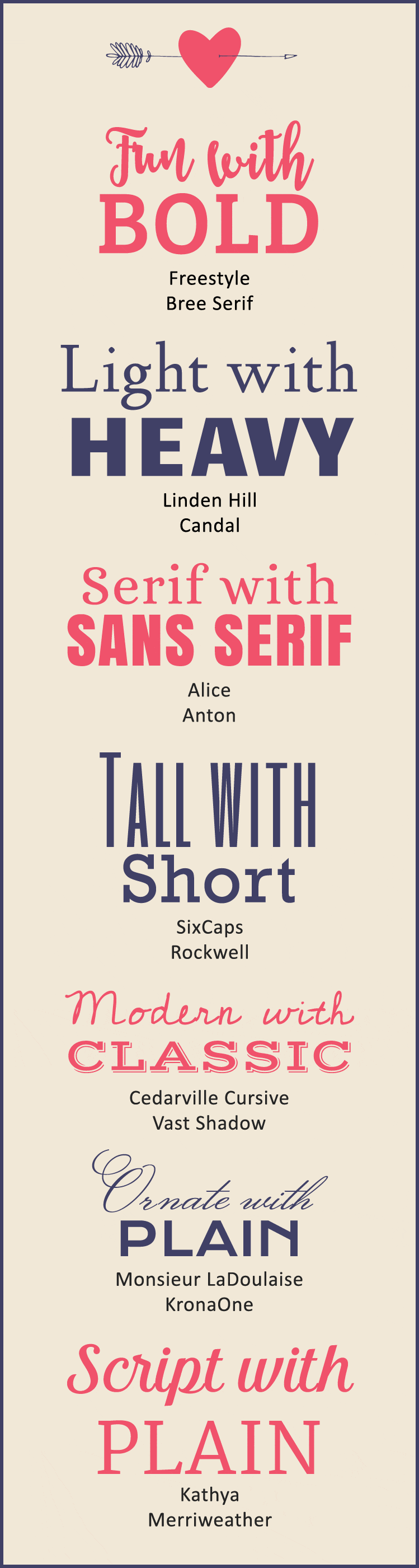 Font Pairing Chart